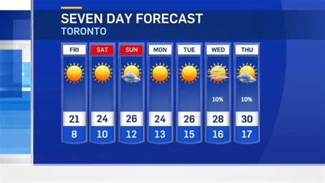 toronto seven day forecast|toronto weather radar environment canada.